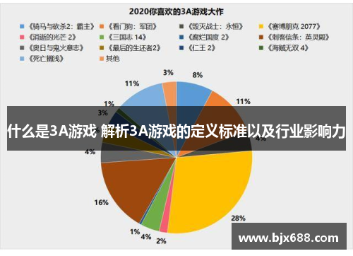 什么是3A游戏 解析3A游戏的定义标准以及行业影响力