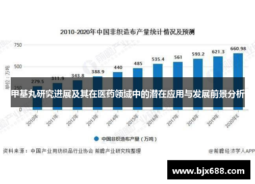 甲基丸研究进展及其在医药领域中的潜在应用与发展前景分析